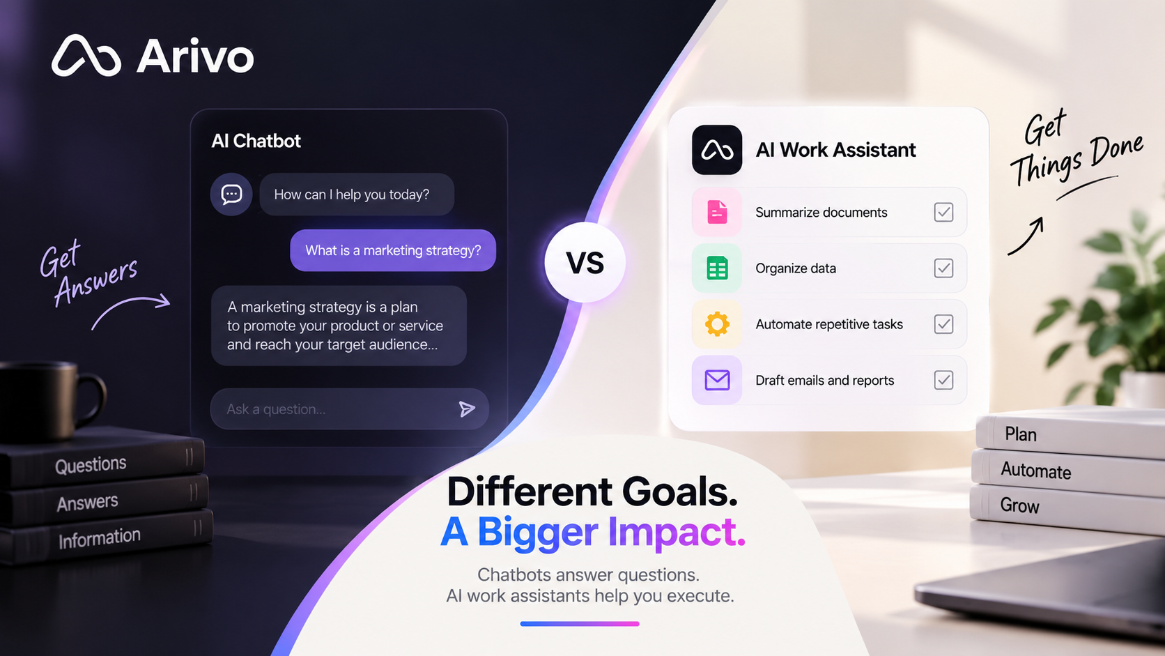 Arivo comparison of AI work assistants and AI chatbots, showing the difference between answering questions and completing automated workflows.