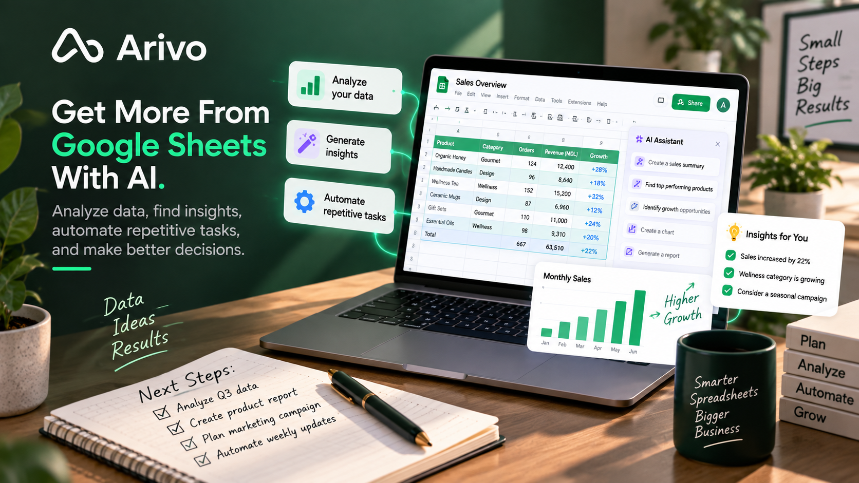 Arivo AI helping users analyze Google Sheets data, create formulas, organize information, automate reports, and improve spreadsheet workflows.